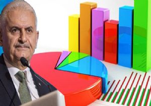 Binali Yıldırım dan Anket Açıklaması