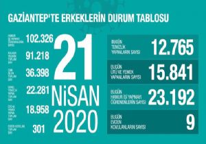 Gaziantep Belediyesi nden Şok Paylaşım