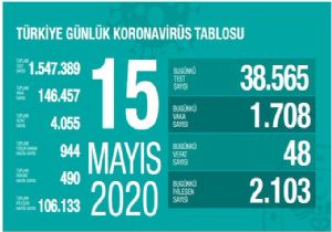 Vaka Sayısında Artış