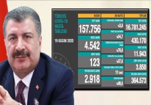 Flaş...Korkutan  Artış Sürüyor