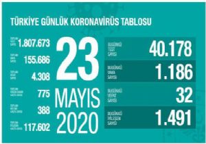 Bayram Öncesi Coronavirüs te Sıon Durum