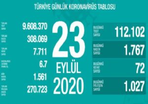 Türkiye de Koronavirüsten 72 Ölüm