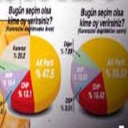 HAKİKATEN TARAFSIZ MI ARAŞTIRMA YAPIYORLAR?