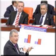  YAZIK..ÇÜRÜYEN BİR İKTİDARDAN BAŞBAKAN MANZARASI 