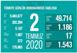 Bakan Koca Yeni Vaka Sayısını Açıkladı