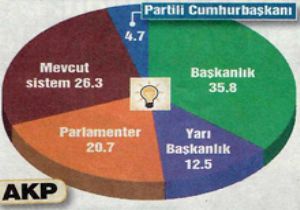 BAŞBAKAN I ŞOKE EDEN ANKET!