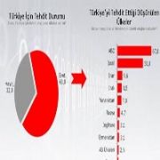 ÜNİVERSİTELİYE GÖRE EN BÜYÜK TEHDİT ABD!