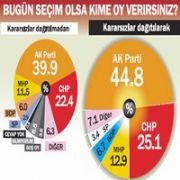 REFERANDUM RÜZGARI DİNDİ