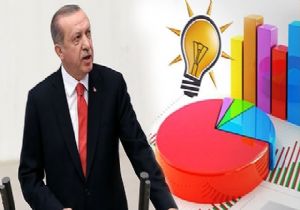 AKP nin Kararsız seçmen Korkusu!