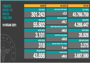 Flaş..318 Kişi Hayatını Kaybetti