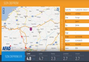 Çankırı ve Ankara Depremlerle Uyandı
