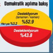 HANGİ PARTİ, AÇILIMI NE KADAR DESTEKLİYOR?