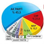 YENİ ŞAFAK AKP Yİ UÇURDU