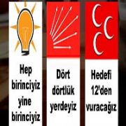 PARTİLER SLOGANI PUSULADAN BULDU!