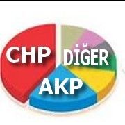AKP YE İZMİR ANKETİ ŞOKU