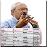 CHP DEN KILIÇDAROĞLU AÇIKLAMASI