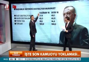 Adil Gür den Flaş  Başkanlık Anketi!