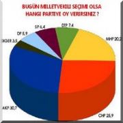 HALK ERKEN SEÇİM İÇİN NE DEDİ?