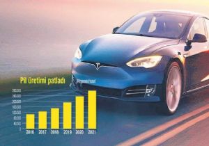Elektriklide savaş resmen başladı