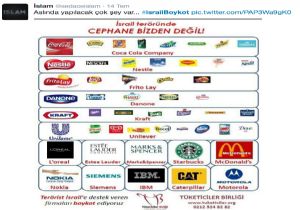 İSRAİL MALLARINA BOYKOT!